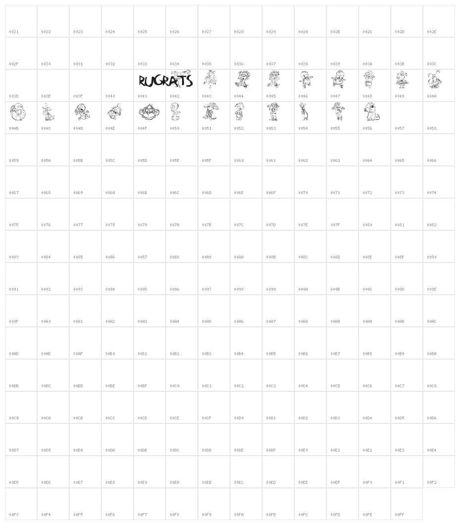 RugBats Character Map