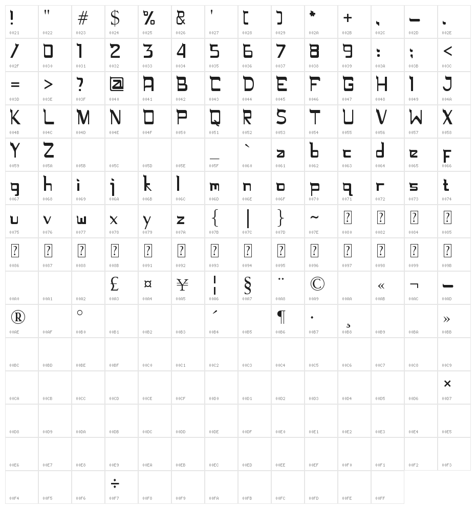 Rugamika Character Map