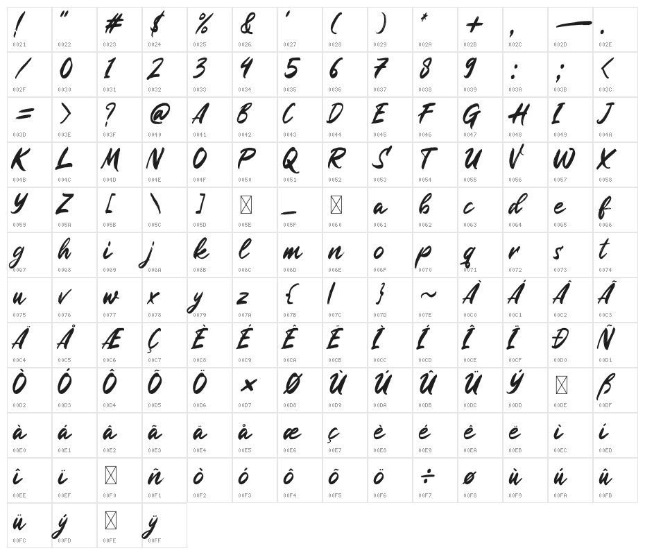 Rugani Payne Character Map