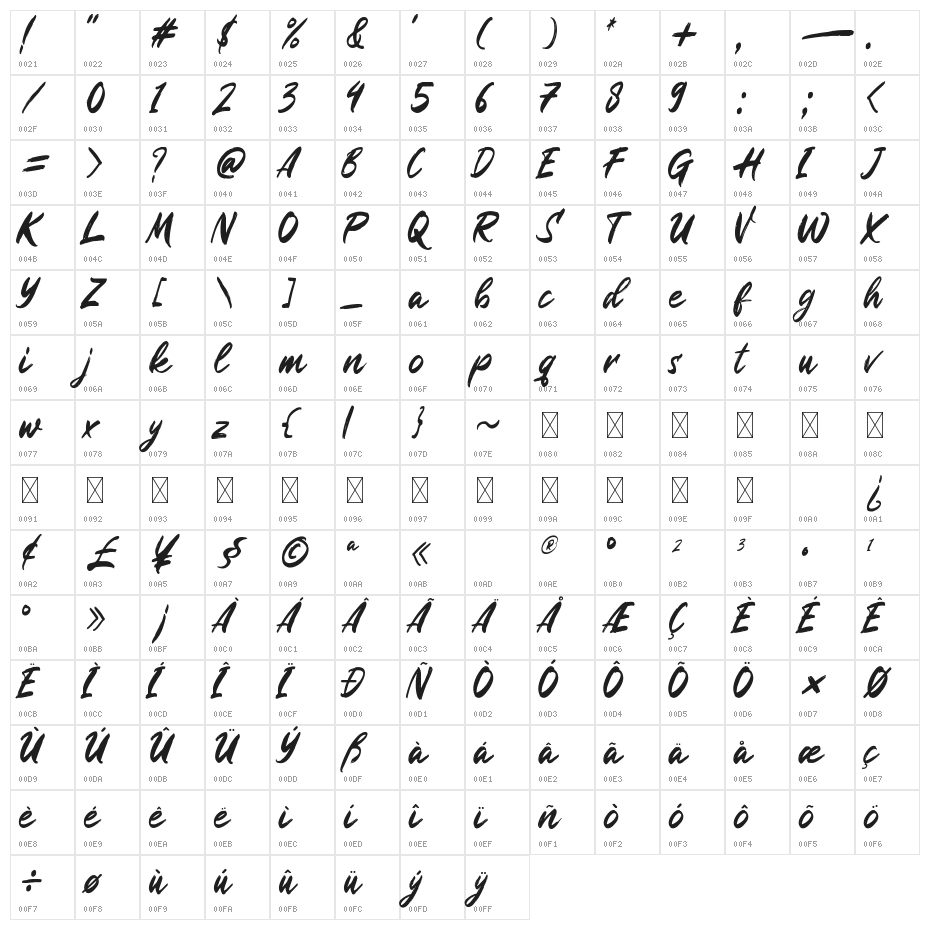 Rugani Payne Character Map