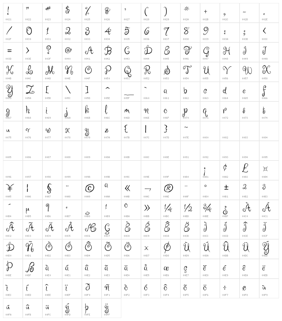 Ruge Boogie Character Map