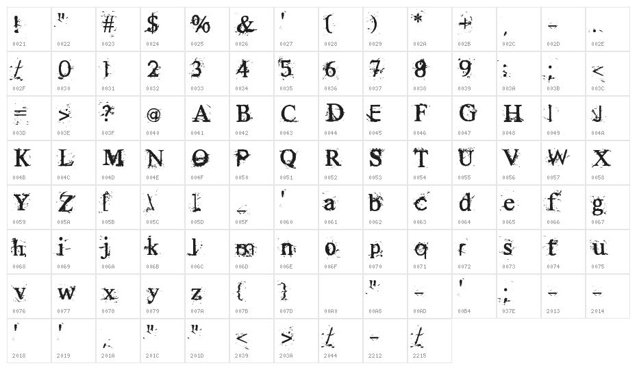 Rugged type Character Map