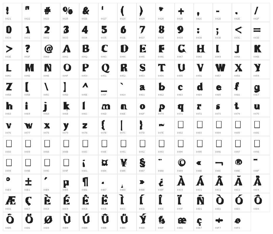 Rugguggla Character Map