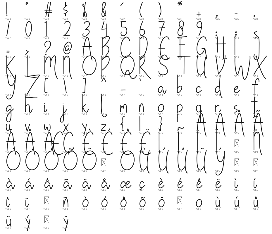 Ruglhe Character Map