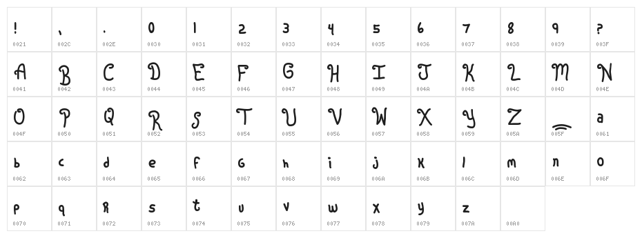 Rugrats Character Map