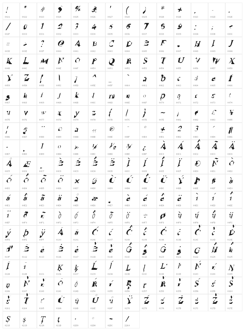 Ruined Serif Italic Character Map