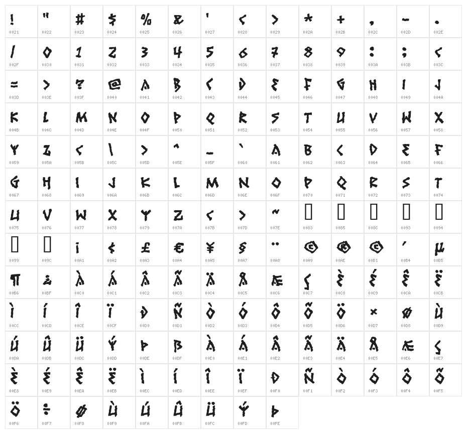 Ruinik Character Map