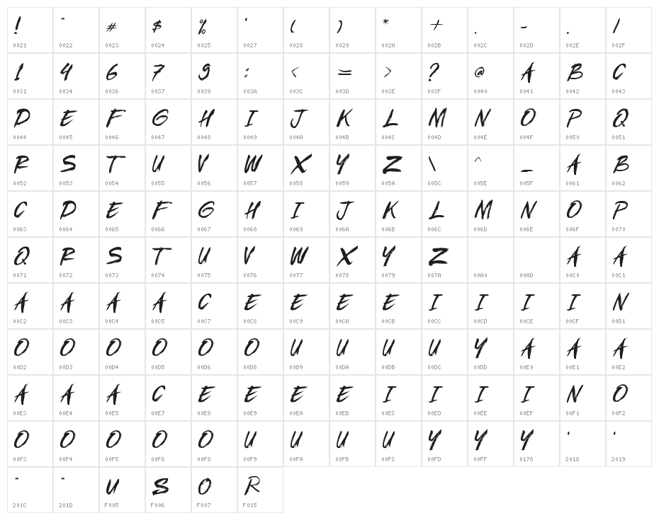 Rujack Character Map