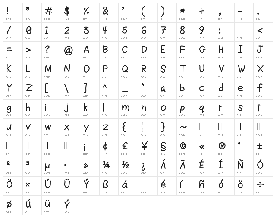 Ruji's Handwriting Font v.2.0 Character Map