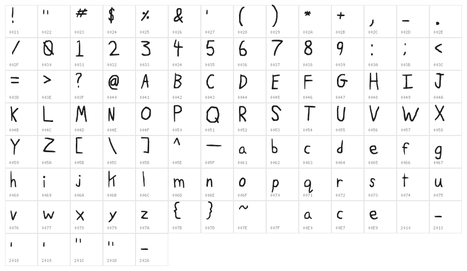 Ruji's Handwriting Font Character Map