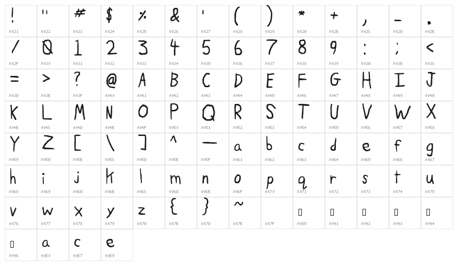 Ruji's Handwriting Font Character Map