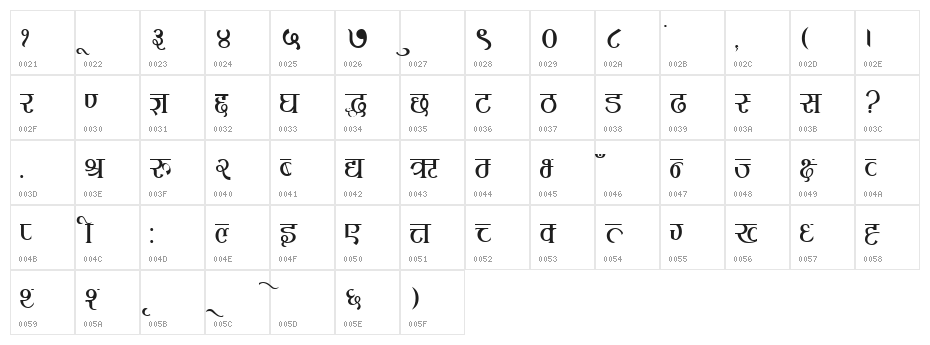 Rukmini Character Map