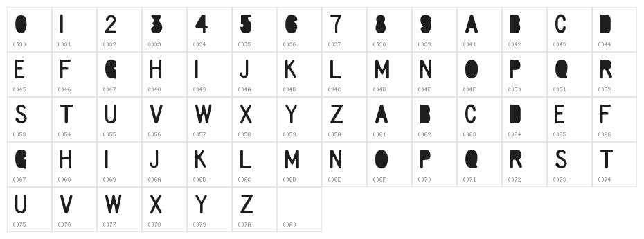 Ruler Elementary Character Map
