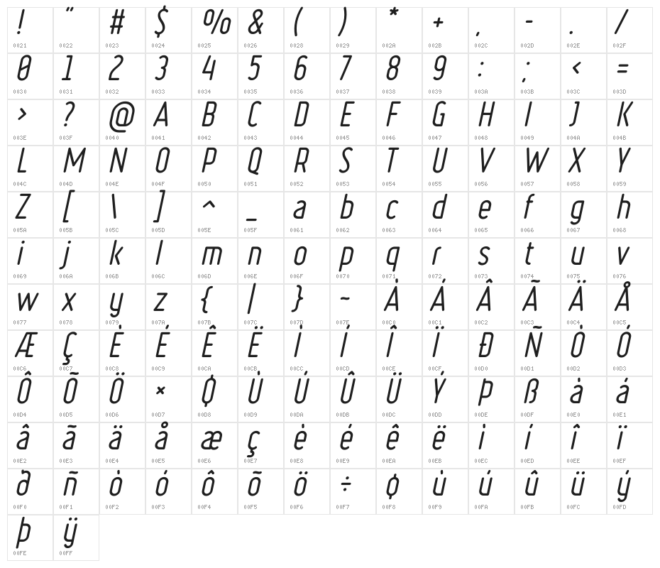 Ruler Italic Character Map