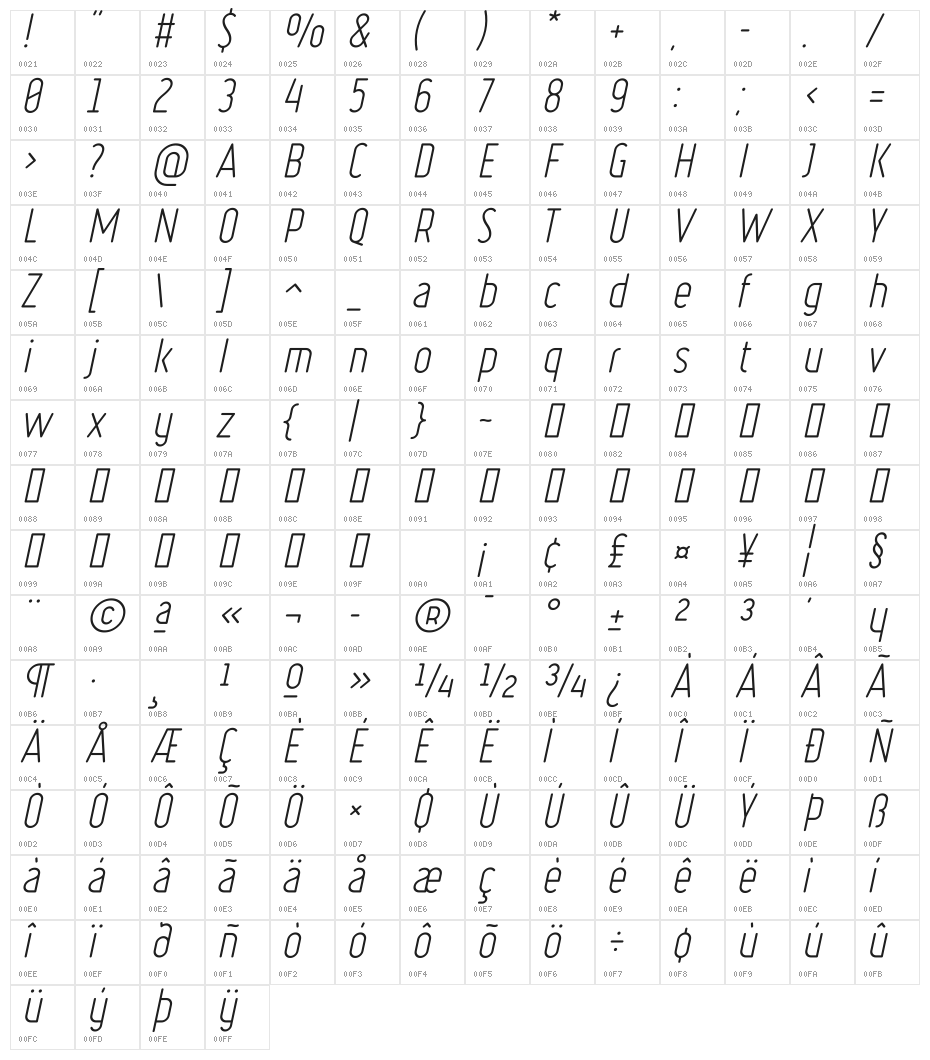 Ruler Light Italic Character Map