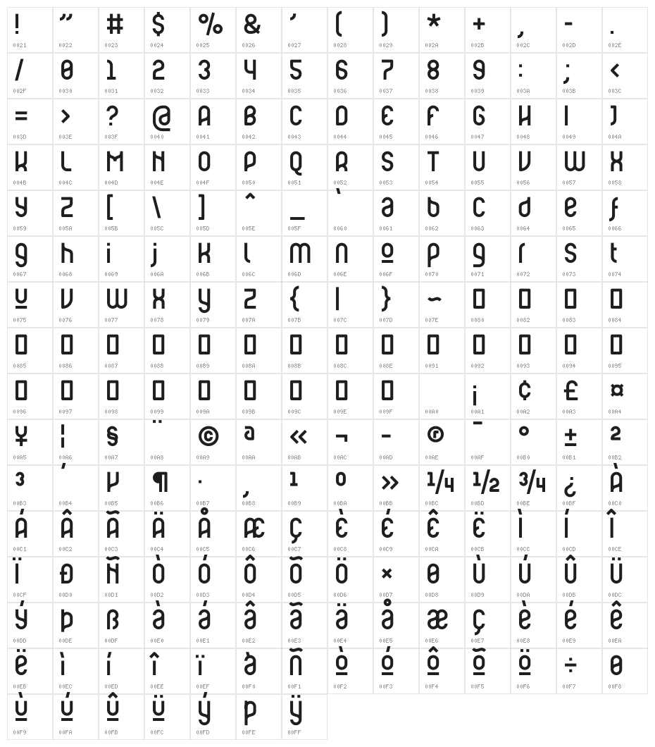 Ruler Modern Character Map