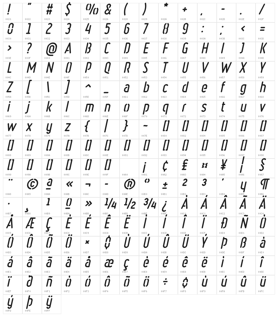 Ruler Stencil Bold Italic Character Map