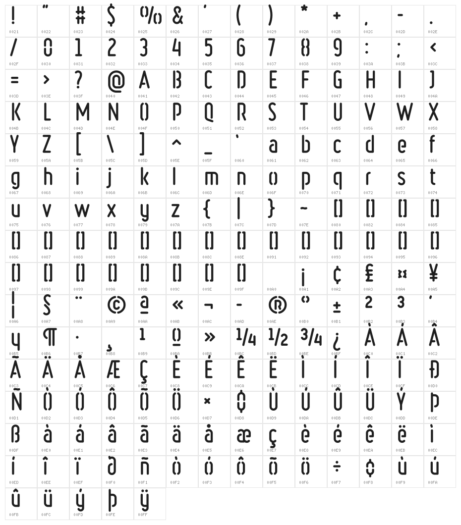 Ruler Stencil Bold Character Map