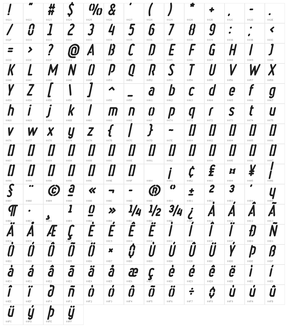 Ruler Stencil Heavy Italic Character Map