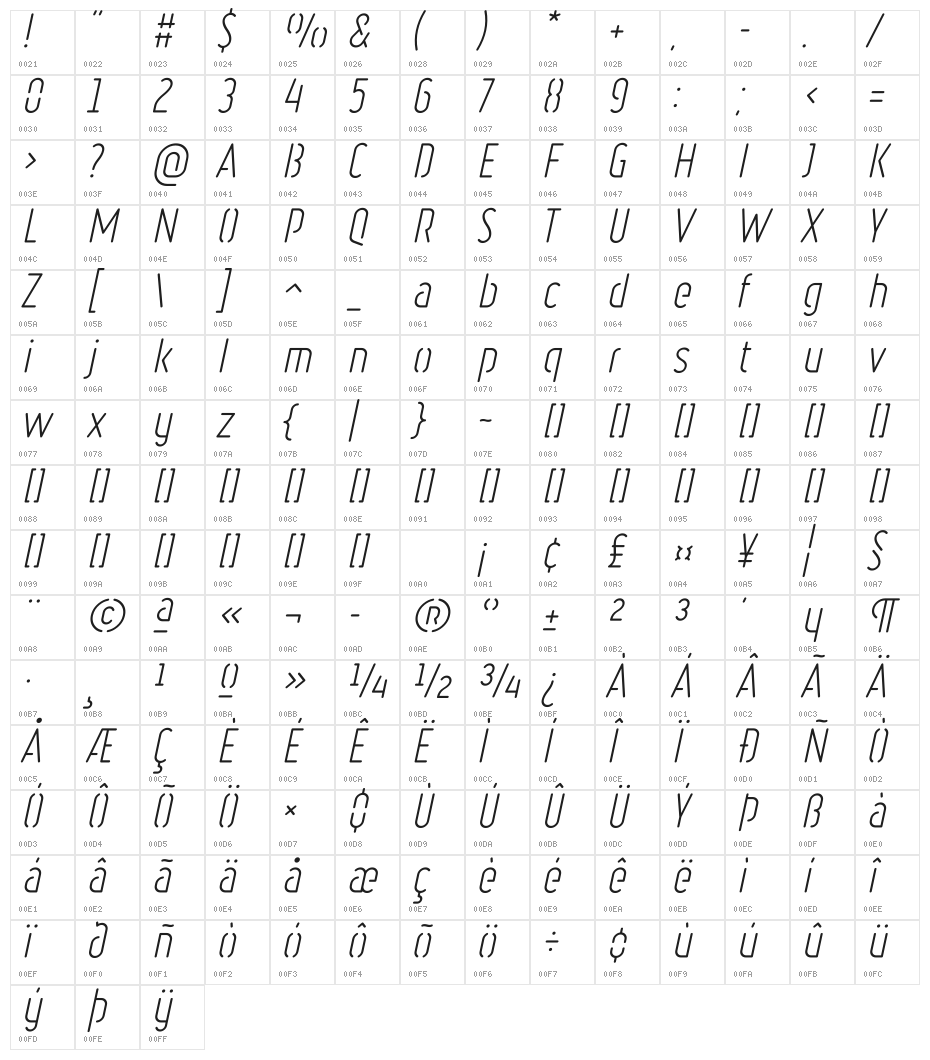 Ruler Stencil Light Italic Character Map