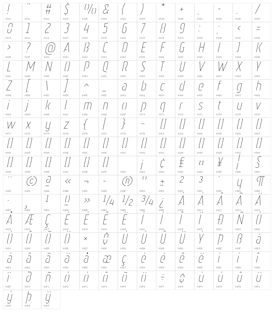 Ruler Stencil Thin Italic Character Map