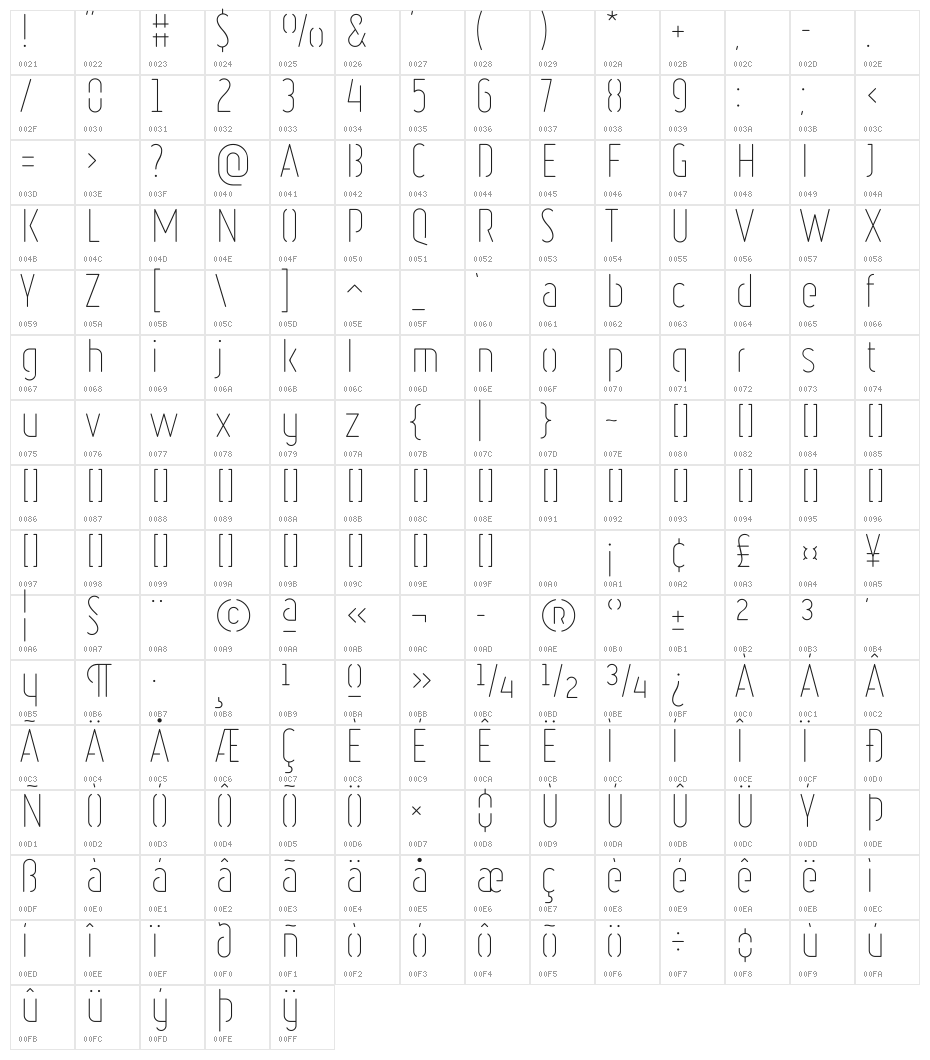Ruler Stencil Thin Character Map