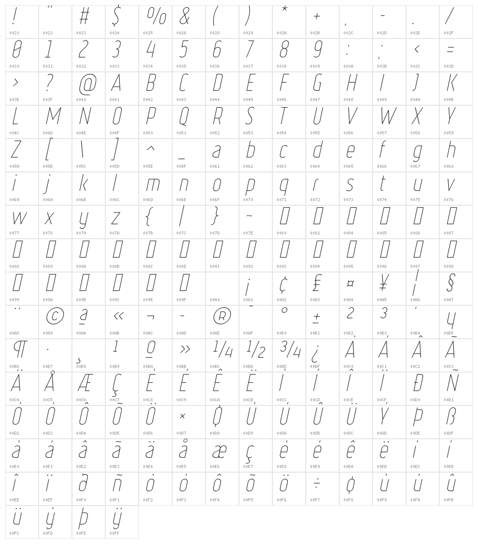 Ruler Thin Italic Character Map