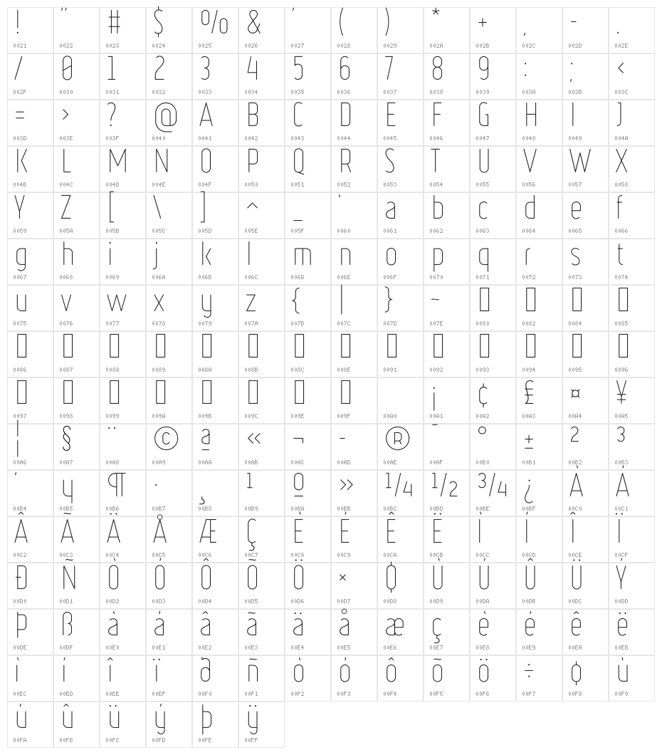 Ruler Thin Character Map