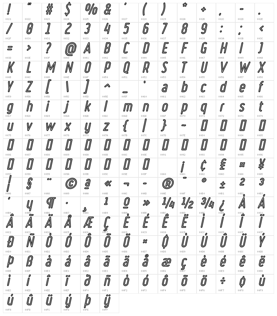 Ruler Volume Inline Character Map