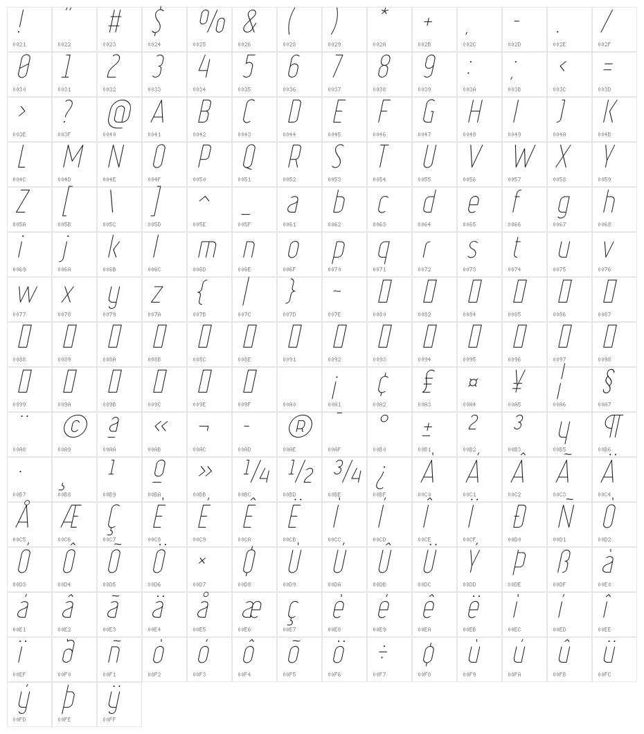 Ruler Volume Light Character Map