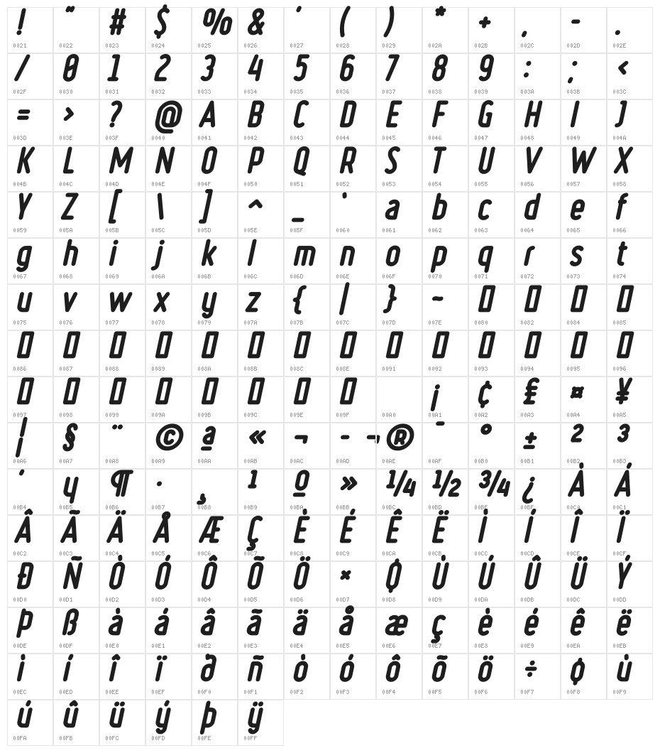 Ruler Volume Overlay Character Map