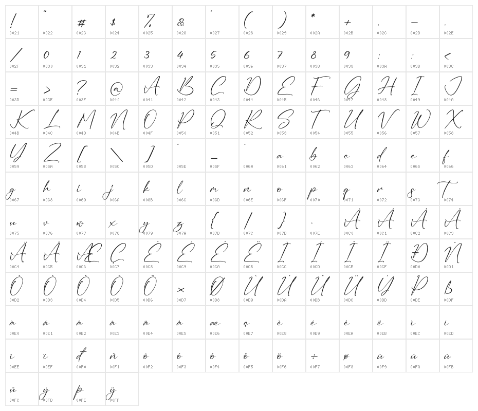 Ruliena Character Map