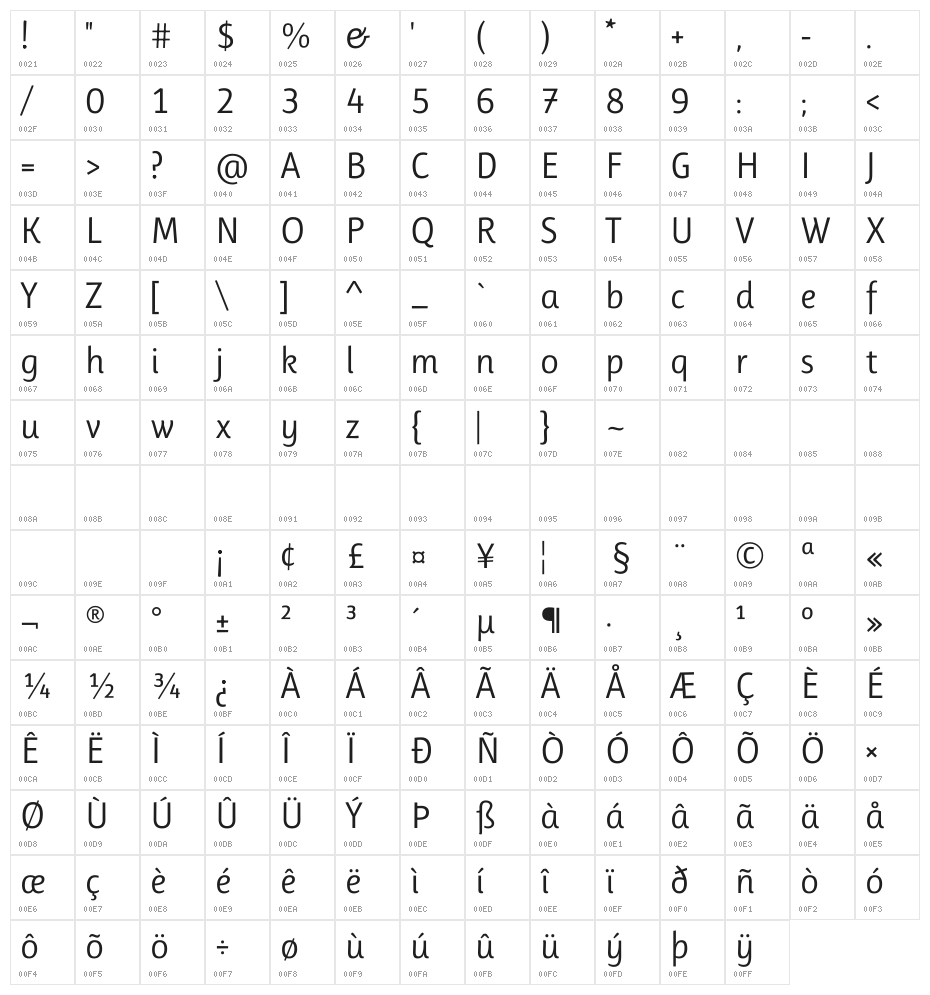 Ruluko Character Map