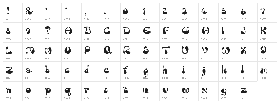 Rum-Bubber Character Map