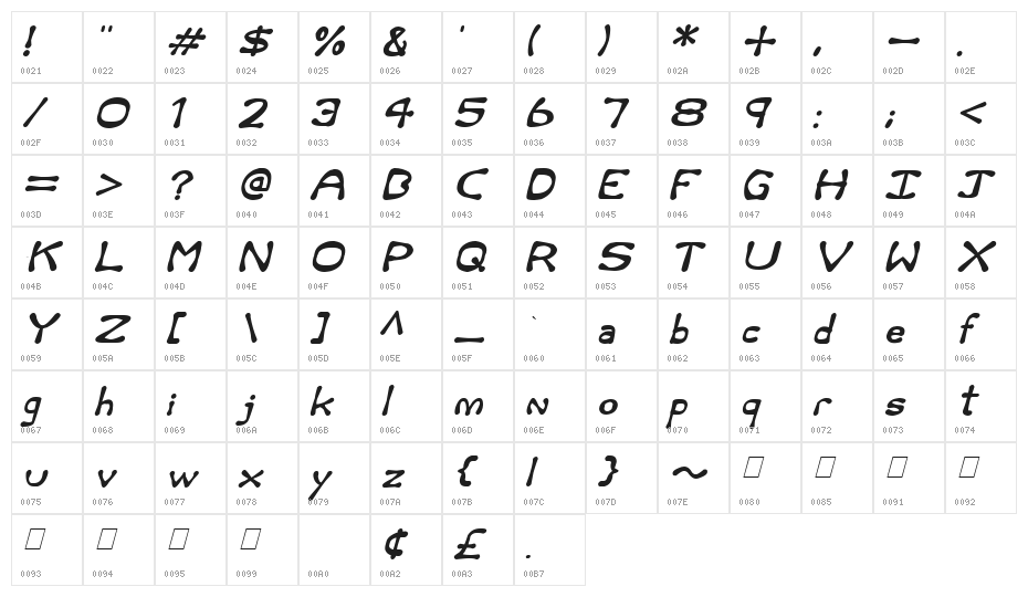 Rum and Bones Italic Character Map