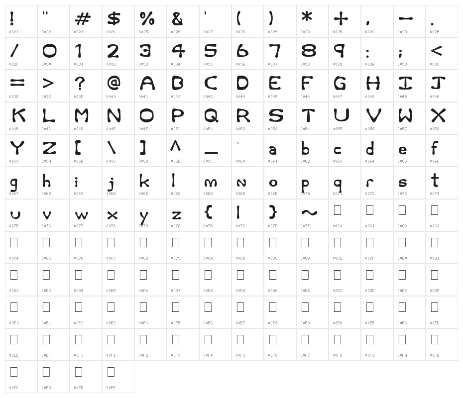 Rum and Bones Character Map