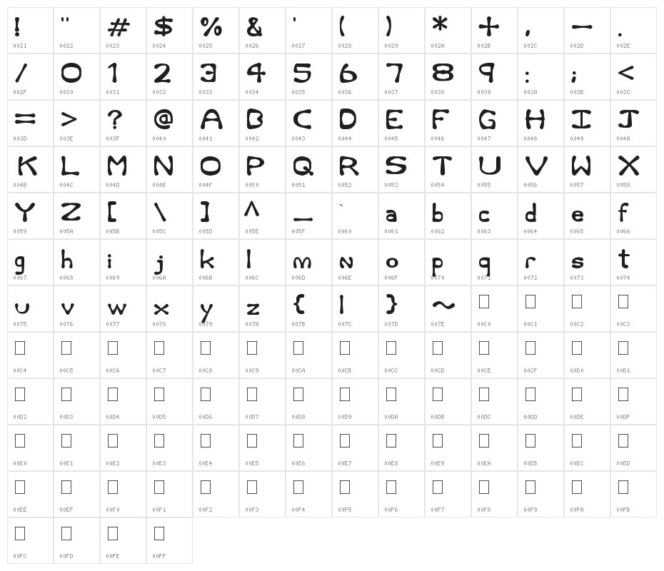 Rum and Bones Character Map