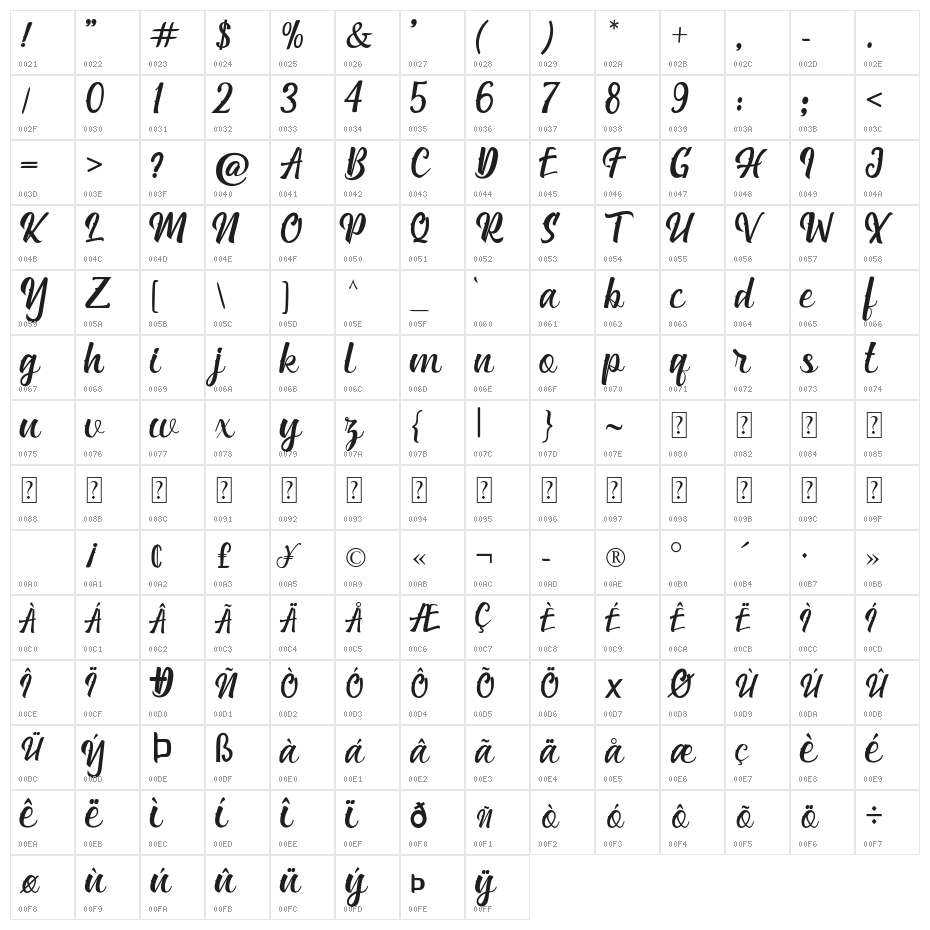 Rumaisha script Character Map