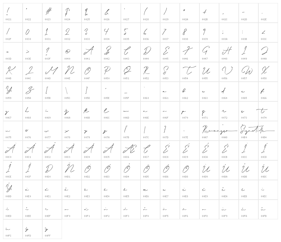 Rumangsa Signature Character Map