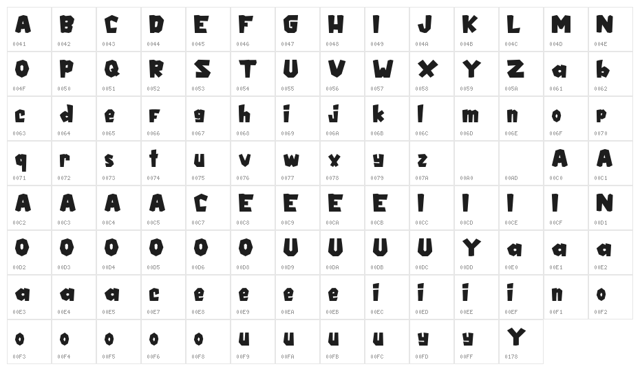 Rumbaz-Demo Character Map