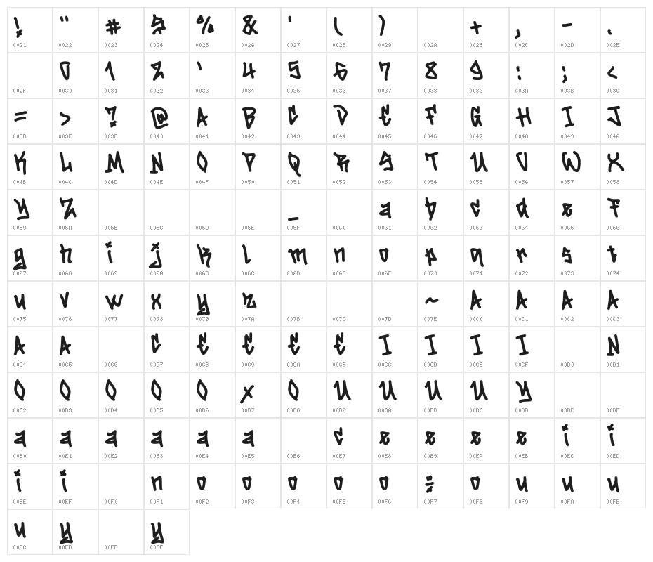 Rumble Street Character Map