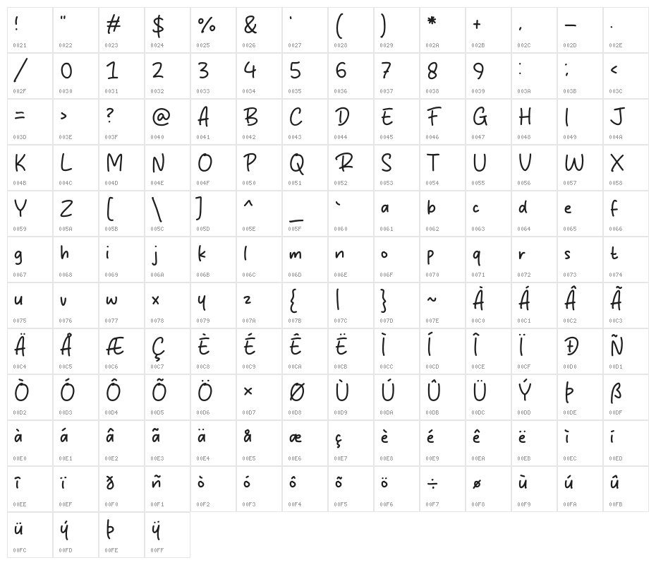 Rumble Strike Character Map