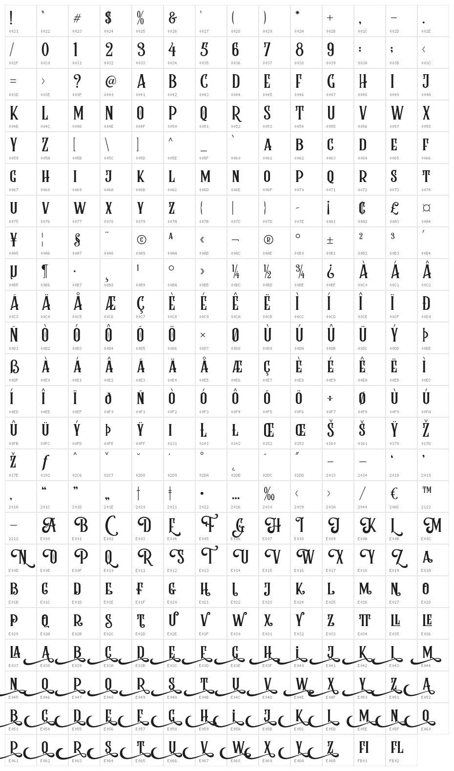 RumbleBrave Character Map