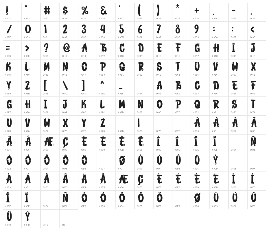 Rumbling Character Map