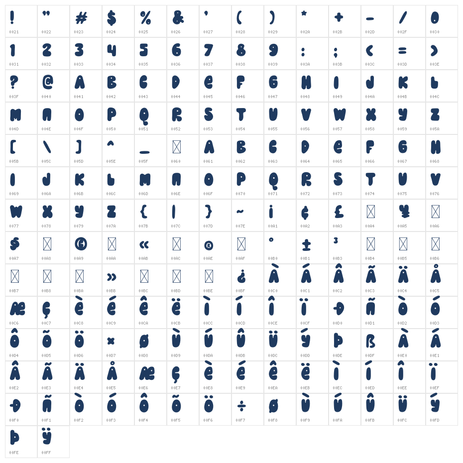 Rumbloon Character Map