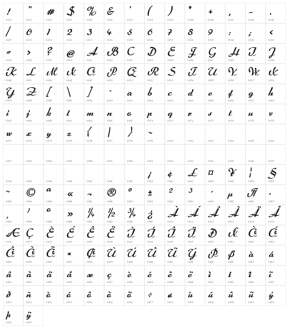 Rumburak Character Map
