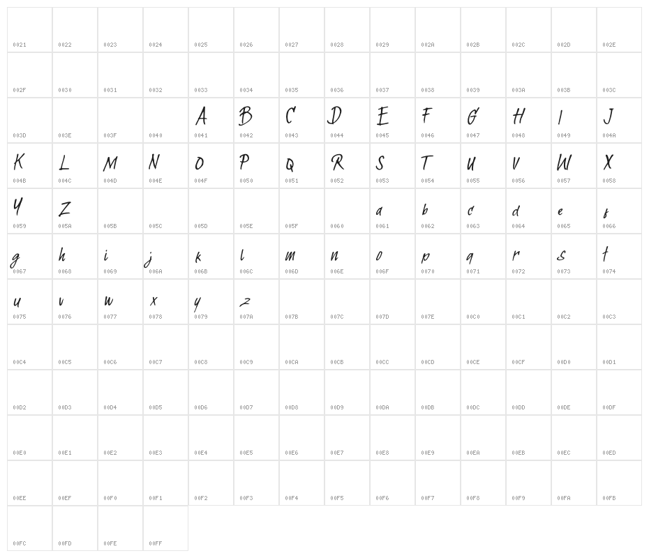 Rumetes Character Map