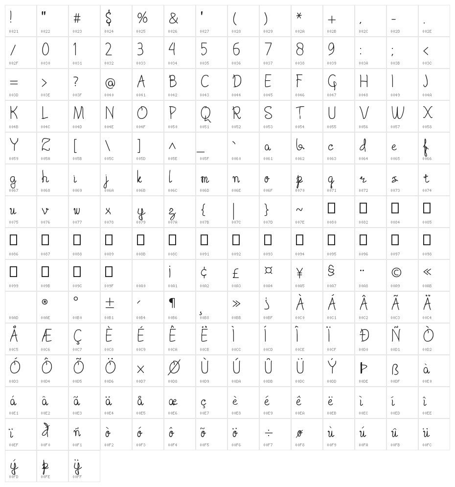 Rumors Skill Character Map