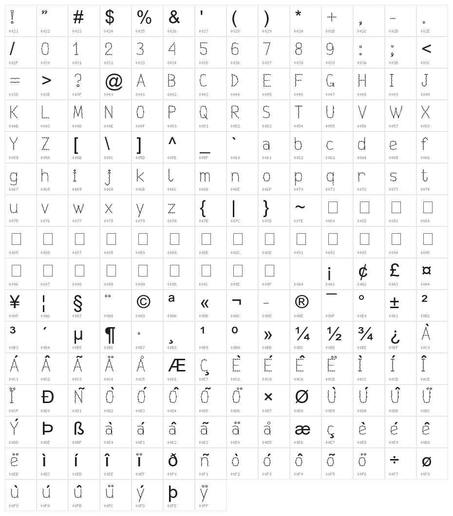 Rumpelstilnexz Character Map