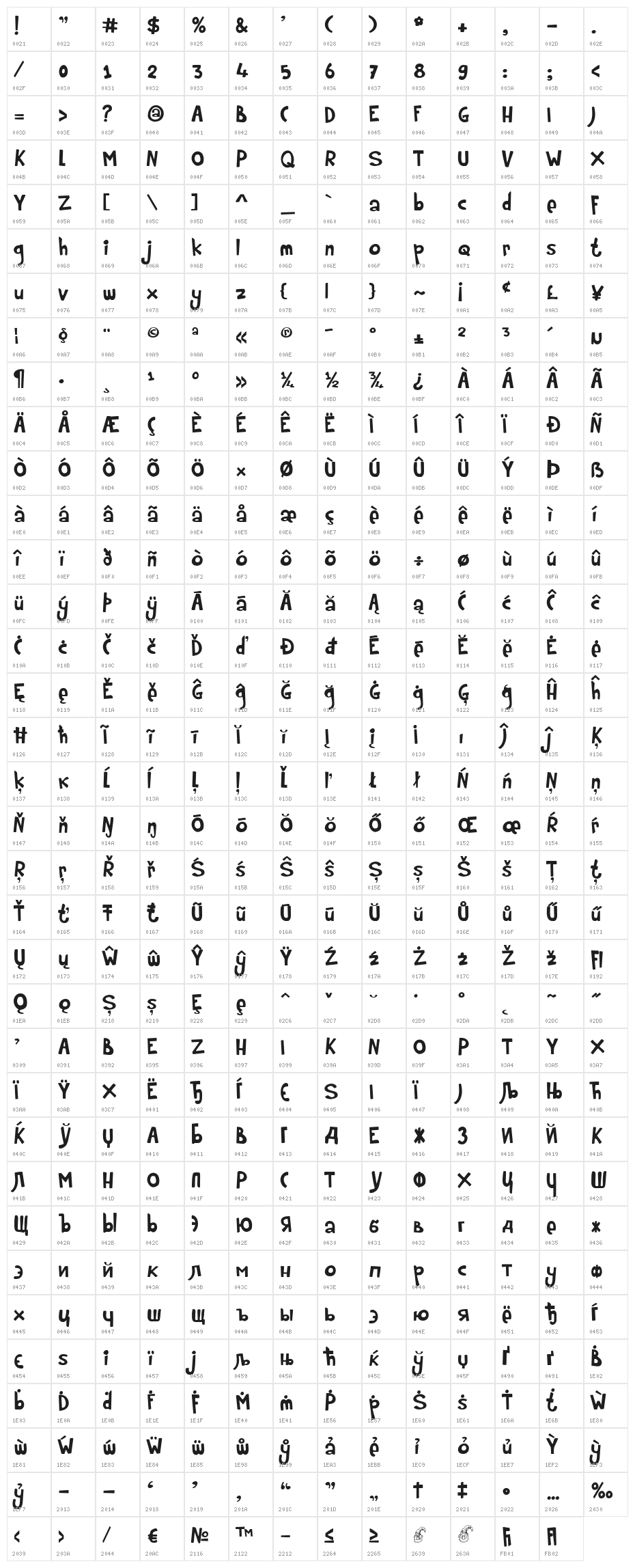 Rumpelstiltskin Character Map